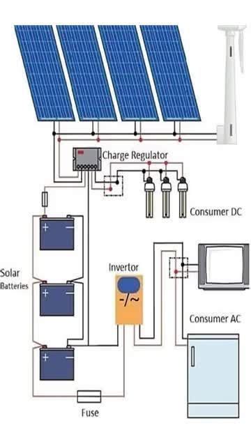 How To Design And Install A Solar Pv System Solved Example Artofit