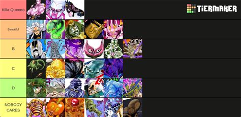 Part 4 Stands Tier List Community Rankings Tiermaker