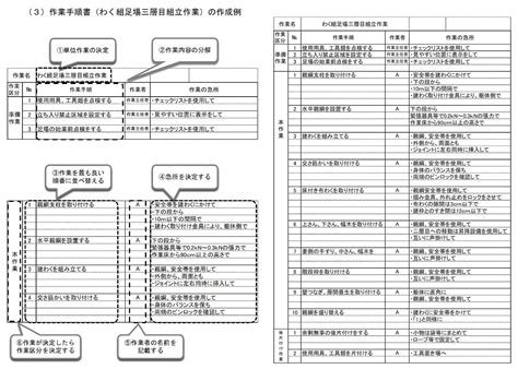 4 2 作業手順書の作り方｜（財）中小建設業特別教育協会