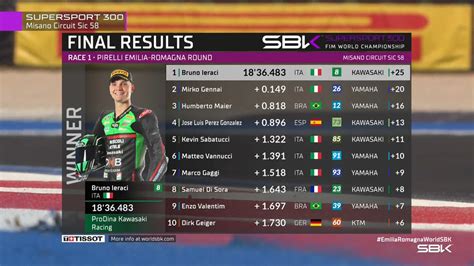 WorldSBK On Twitter WorldSSP300 Race 1 Result Bruno Ieraci