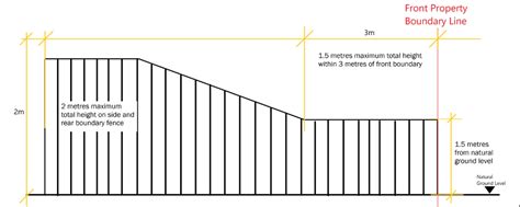 Legal Height Rear Garden Fence Fasci Garden