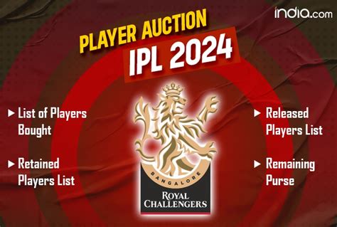 Ipl 2024 Auction Rcb Full Squad रॉयल चैलेंजर्स बैंगलोर Royal