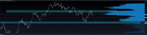 Fx Eurjpy Chart Image By Cedricwealths Tradingview