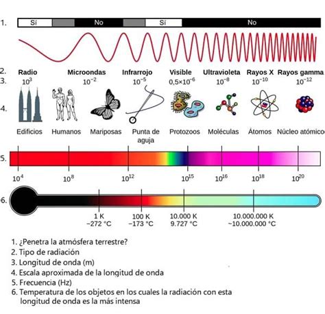 Qué es la Contaminación Electromagnética Tipos efectos sobre la