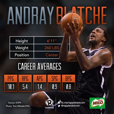 Gilas Pilipinas: Andray Blatche