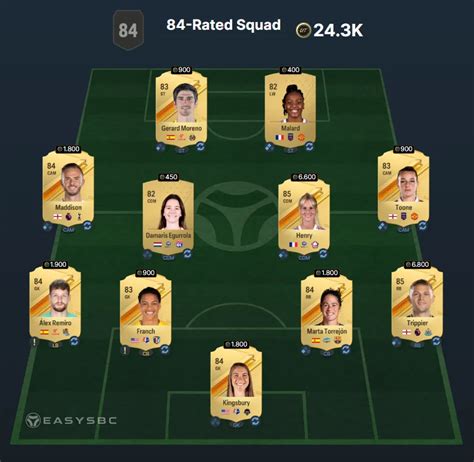 Fc Sbc Giocatore Dinastie Ultimate Totgs O Jolly Invernali A Scelta