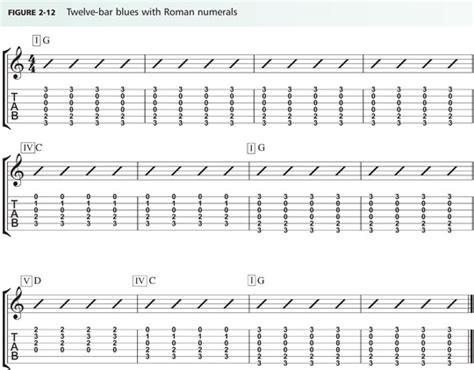 First Guitar Lessons: Strumming Chord Progressions