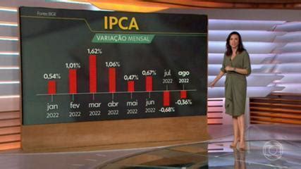 Concentrada em combustíveis deflação não alivia conta do mercado veja