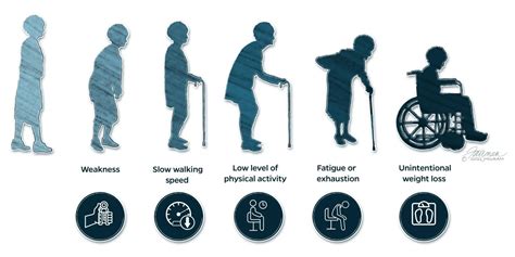 Multisystem Failure Regarding Frailty Necessi Eurekalert