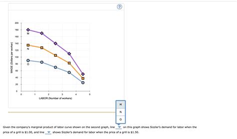 Solved 1 Computing Labor Productivity And Its Relationship Chegg