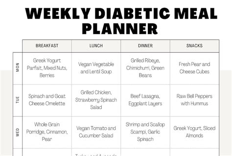 Type 2 Diabetes Diet Sheet Pdf Diabetic Meal Plans One Month Simple