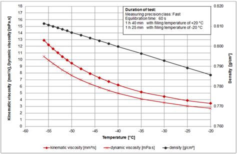 Jet A1 Density Vs Temperature Table Xaserla