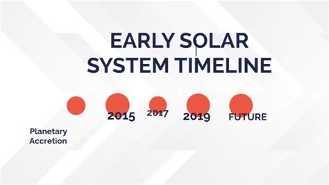 Early solar system timeline by Goldie Ancis on Prezi