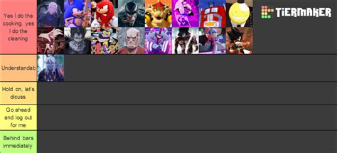 Non Human Fictional Characters Smash Or Pass Tier List Community