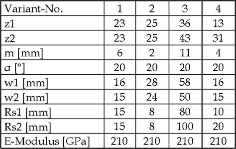 Table From Calculation Of The Combined Torsional Mesh Stiffness Of