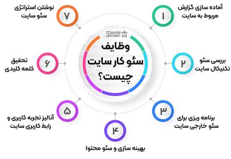 سئو کار سایت چیست ویژگی ها و وظایف کارشناس سئو وب سایت لاک پشت