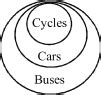 New Syllogism Reasoning Mcq Test For Ssc Cgl