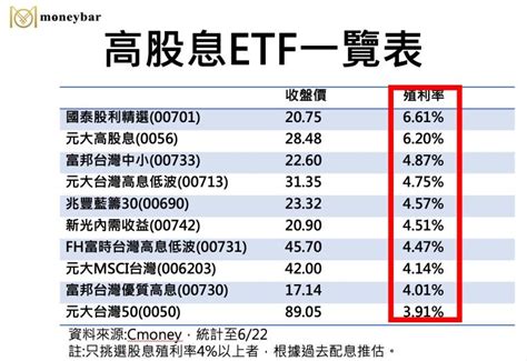 想存股不需要死守00500056一張圖看10檔高股息ETF差異喜歡金融股你可以選這一檔 今周刊