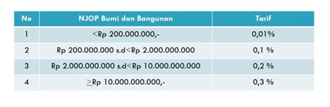 Pbb P2 Pengertian Ketentuan Dan Contoh Perhitungan