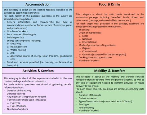 Ecological Footprint Worksheet Kid Worksheet Printable