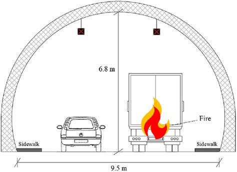 The Cross Section Of The Investigated Unidirectional Road Tunnel In The