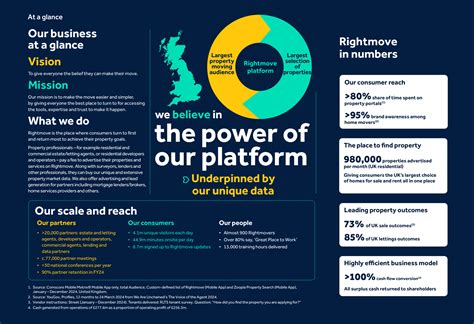 Competitive bidding will dominate the rightmove uk to let market soon 7