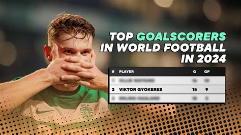 The top 10 goalscorers in world football in 2024: Liverpool target ...