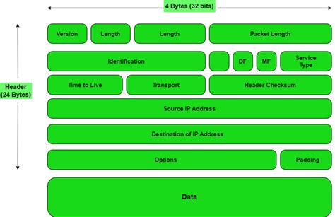 What Is Internet Protocol Ip Geeksforgeeks