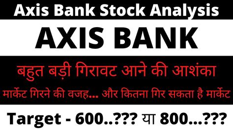 Axis Bank Share News Axis Bank Stock News Axis Bank Share Latest