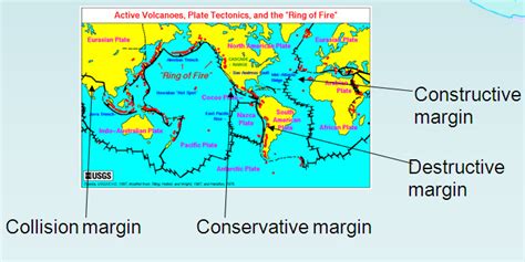 Wath Geography Plate Tectonics