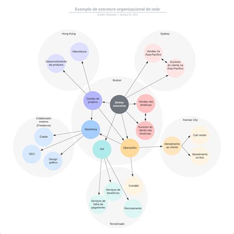 Mapas Mentais Sobre Vendas Study Maps