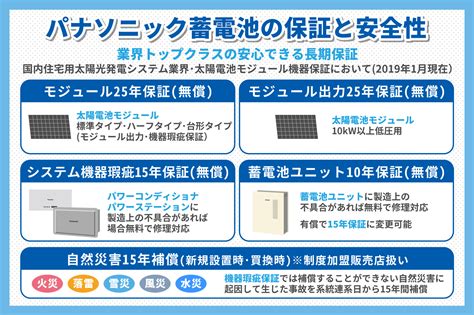 パナソニック蓄電池の特徴からメリット・注意点を解説！製品の価格や保証期間についても紹介 エコでんち