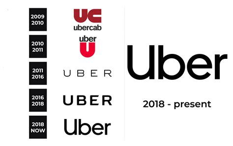 Uber Logo and sign, new logo meaning and history, PNG, SVG