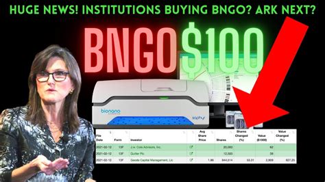 Huge Bngo News Stock Explodes Institutional Buying Catalysts Drive