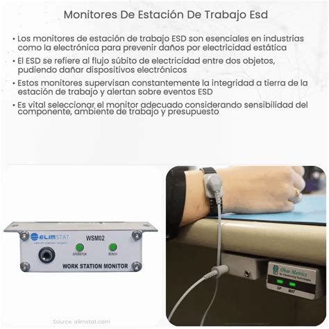 Monitores De Estaci N De Trabajo Esd How It Works Application