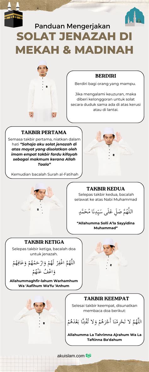 Niat And Cara Solat Jenazah Di Mekah Dan Madinah • Aku Islam