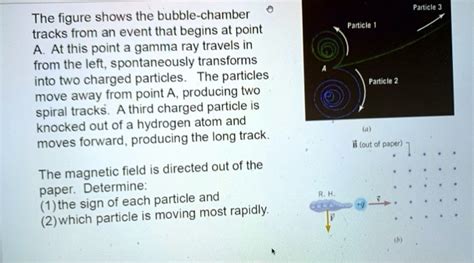 Solved Particle The Figure Shows The Bubble Chamber Tracks From An