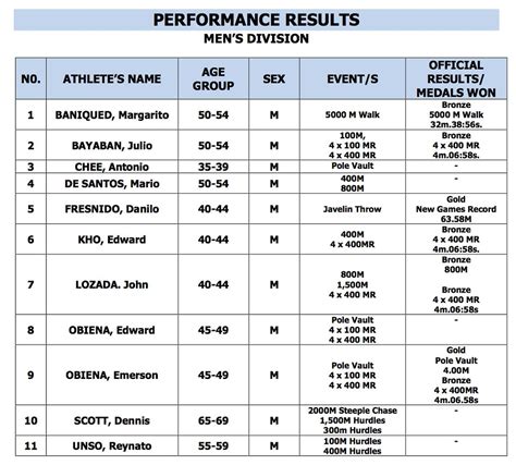 Team Philippines Grabs Medals At The Asian Masters Athletics