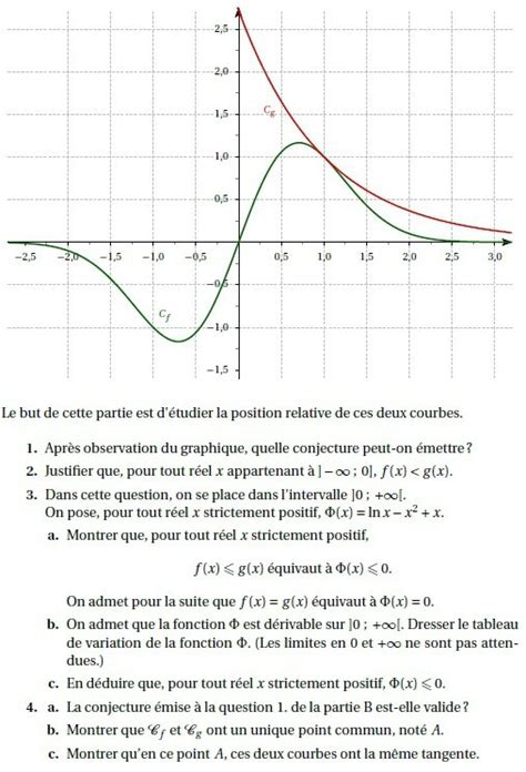 Terminales S Annales Exercices De Bac S Corrig S Fonctions