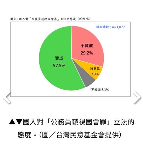 問卦 網路上除脆外青鳥都逆風吧？ Gossiping板 Disp Bbs