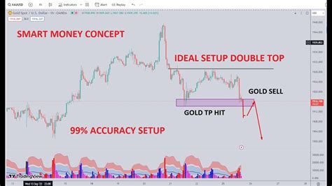 Gold TP Hit II Gold Setup Is Ready Again Forex Forextrading