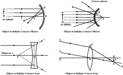 Concave And Convex Lenses Worksheet Concave Convex Lenses Btec 6 3