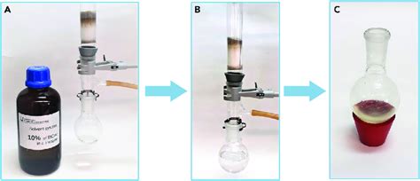 Filtration Set Up A C A Silica Gel Pad Washed With Ethyl