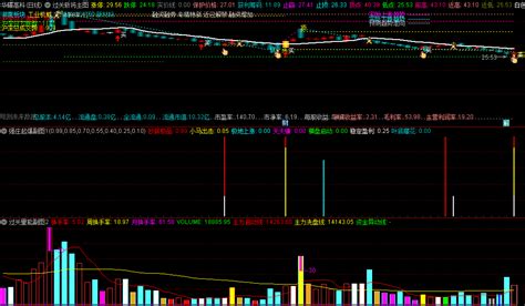 过关斩将主图 强庄起爆点副图 过关量能副图套装指标 三指标协同分析判断 通达信 源码 通达信公式 好公式网