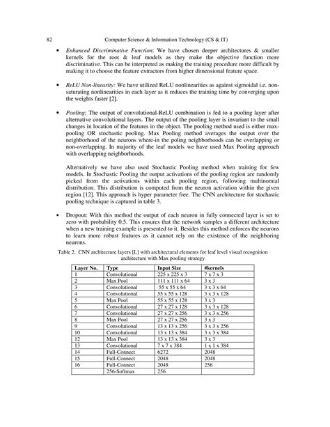 Hierarchical Deep Learning Architecture For 10k Objects Classification