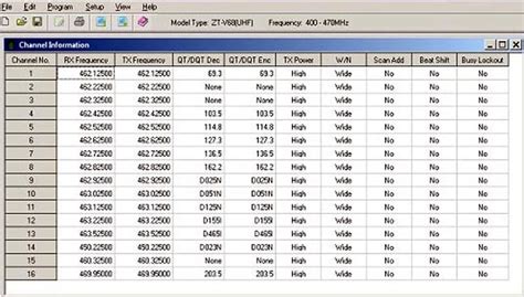 Baofeng Bf 888s Channel Recovery