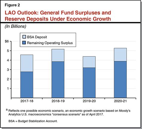 Lao Multiyear State Budget Outlook