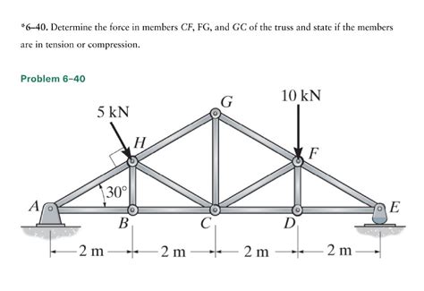 Solved Determine The Force In Members Cf Fg And Gc Of The Truss And