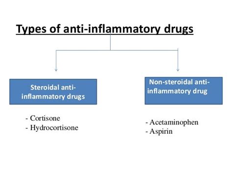 anti inflammatory drugs