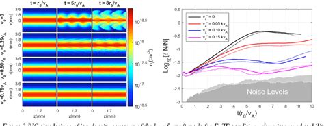 Figure From Sheared Flow Stabilized Z Pinch As A Compact Fusion